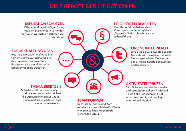 7 Gebote der Litigation PR_Infografik_E&P