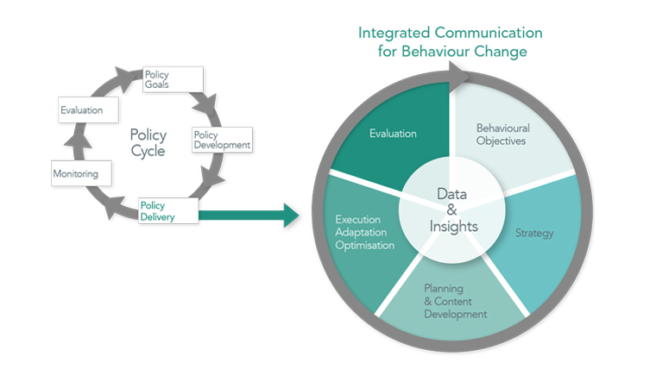 integrated-communication_behaviour-change