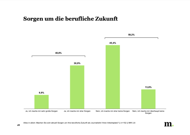 berufliche-zukunft-corona_journalistenbarometer-2020