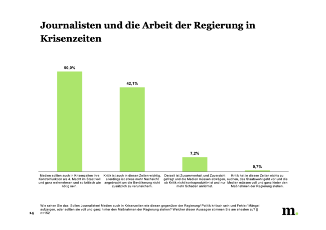 regierung-corona_journalistenbarometer-2020