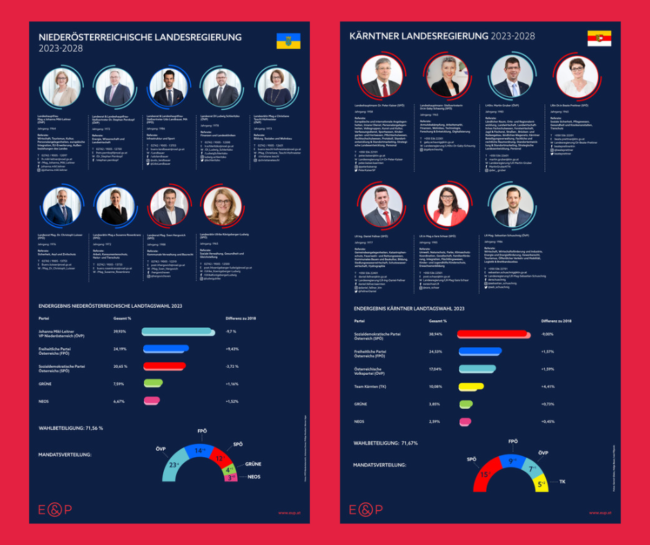 landesregierungen_infografiken_E&P